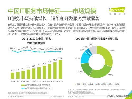 2021年中國IT服務(wù)供應(yīng)鏈數(shù)字化升級研究報告 聚焦數(shù)字內(nèi)容制作服務(wù)